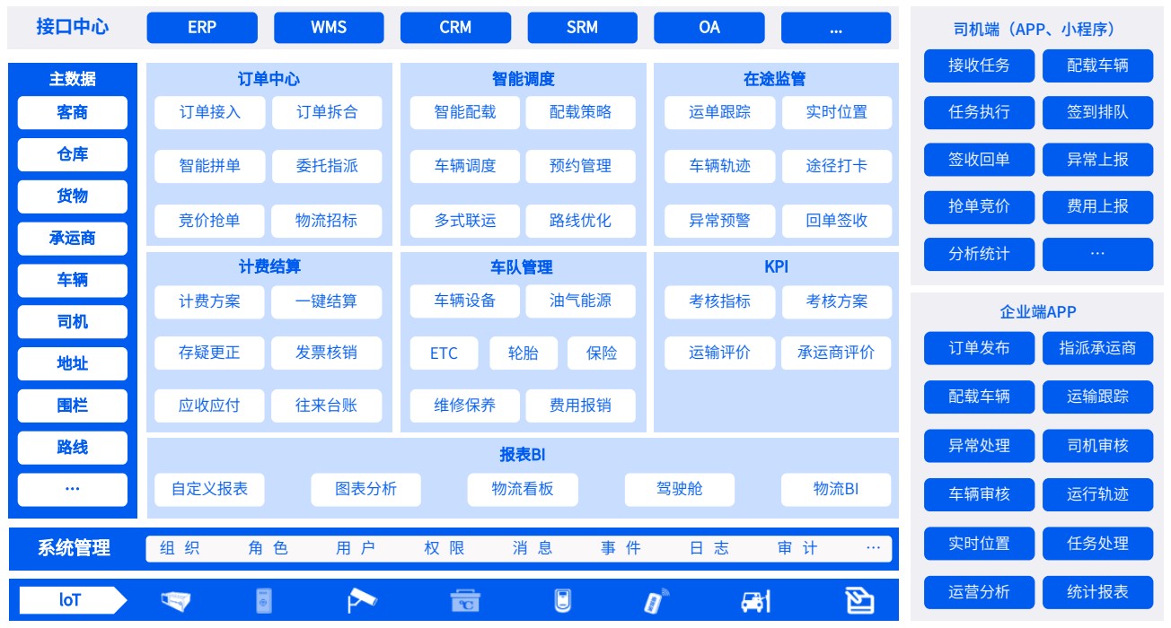 1768532594517211.jpg 系统架构-核心模块.jpg