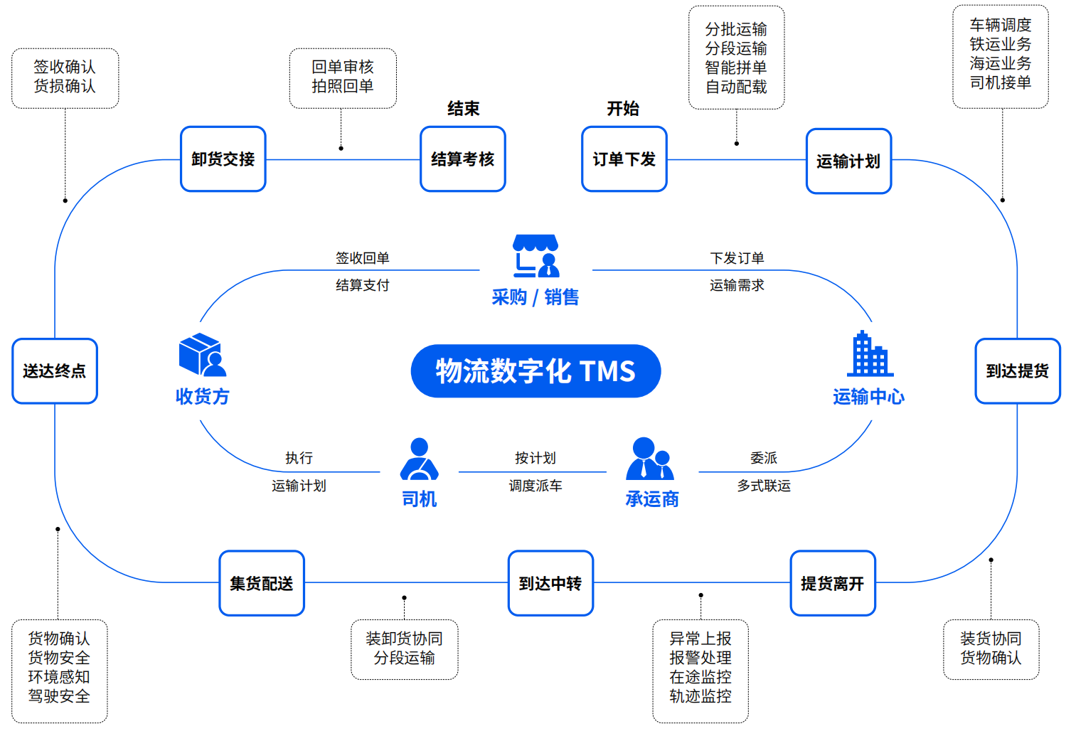 1768544124749587.png 产品价值.png