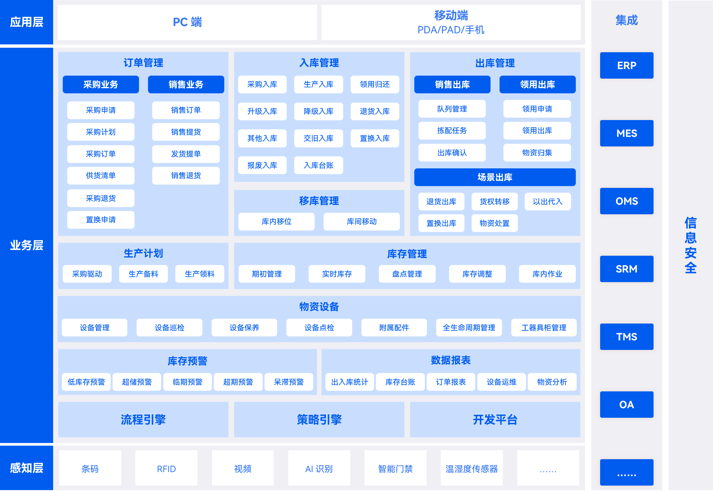 P14页-WMS-架构图.png